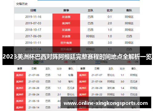 2023美洲杯巴西对阵阿根廷完整赛程时间地点全解析一览 2023美洲杯巴西对阵阿根廷完整赛程时间地点全解析一览