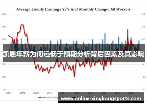 凯恩年薪为何远低于预期分析背后因素及其影响 凯恩年薪为何远低于预期分析背后因素及其影响