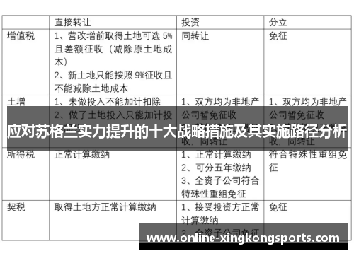 应对苏格兰实力提升的十大战略措施及其实施路径分析 应对苏格兰实力提升的十大战略措施及其实施路径分析