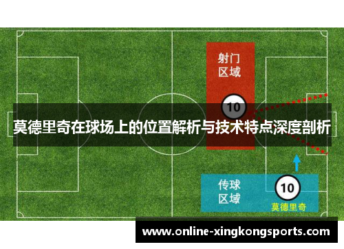 莫德里奇在球场上的位置解析与技术特点深度剖析 莫德里奇在球场上的位置解析与技术特点深度剖析