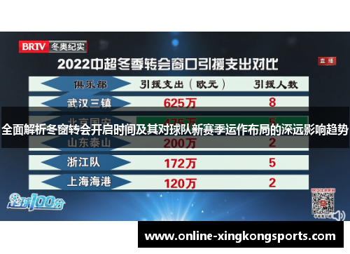 全面解析冬窗转会开启时间及其对球队新赛季运作布局的深远影响趋势