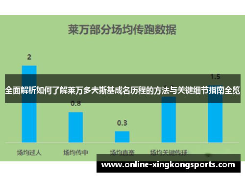 全面解析如何了解莱万多夫斯基成名历程的方法与关键细节指南全览