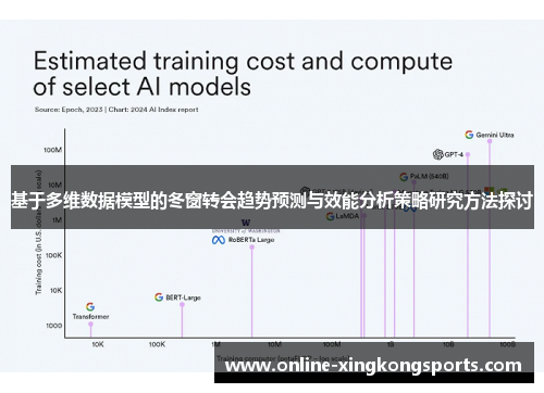 基于多维数据模型的冬窗转会趋势预测与效能分析策略研究方法探讨