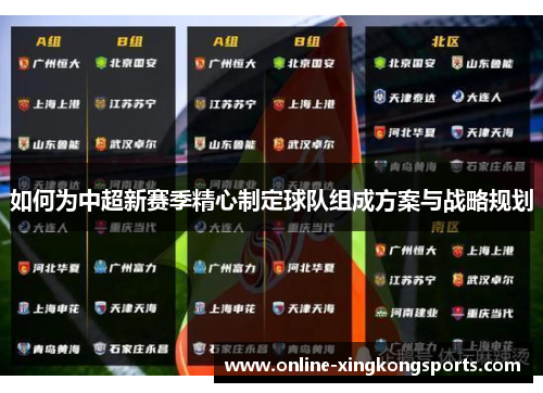 如何为中超新赛季精心制定球队组成方案与战略规划 如何为中超新赛季精心制定球队组成方案与战略规划
