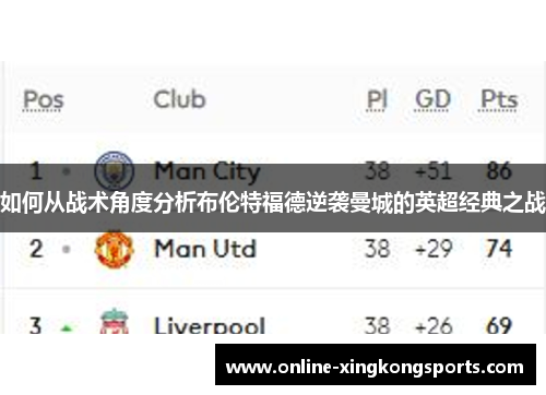 如何从战术角度分析布伦特福德逆袭曼城的英超经典之战 如何从战术角度分析布伦特福德逆袭曼城的英超经典之战