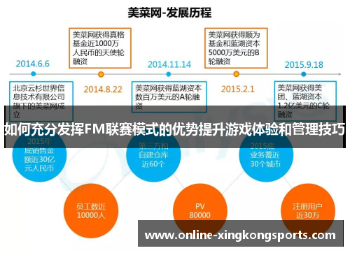 如何充分发挥FM联赛模式的优势提升游戏体验和管理技巧