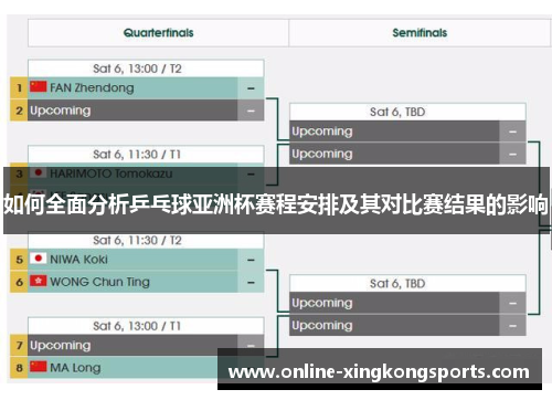 如何全面分析乒乓球亚洲杯赛程安排及其对比赛结果的影响 如何全面分析乒乓球亚洲杯赛程安排及其对比赛结果的影响