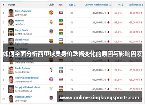 如何全面分析西甲球员身价跌幅变化的原因与影响因素