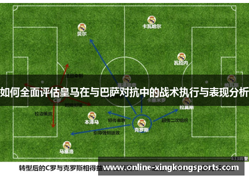如何全面评估皇马在与巴萨对抗中的战术执行与表现分析 如何全面评估皇马在与巴萨对抗中的战术执行与表现分析