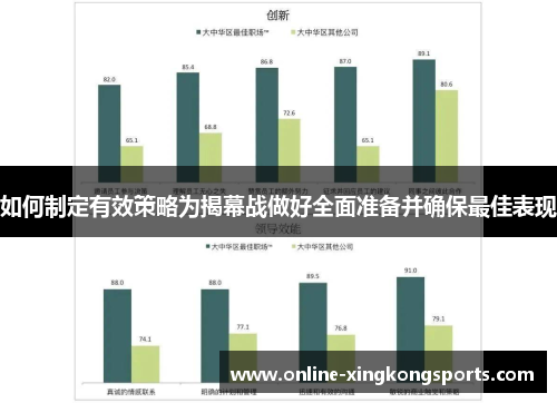 如何制定有效策略为揭幕战做好全面准备并确保最佳表现