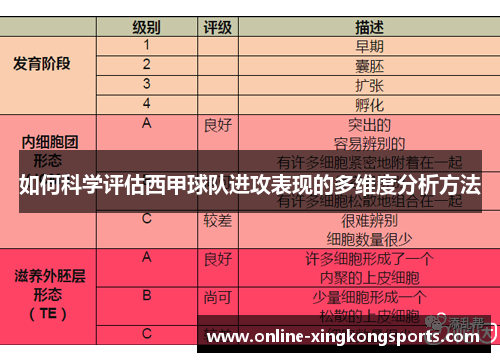 如何科学评估西甲球队进攻表现的多维度分析方法