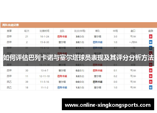 如何评估巴列卡诺与塞尔塔球员表现及其评分分析方法