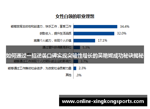 如何通过一招逆袭口碑实现突破性增长的吴艳妮成功秘诀揭秘 如何通过一招逆袭口碑实现突破性增长的吴艳妮成功秘诀揭秘