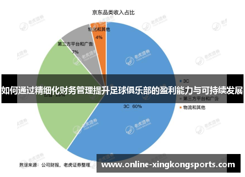 如何通过精细化财务管理提升足球俱乐部的盈利能力与可持续发展
