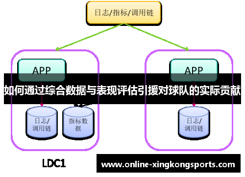 如何通过综合数据与表现评估引援对球队的实际贡献